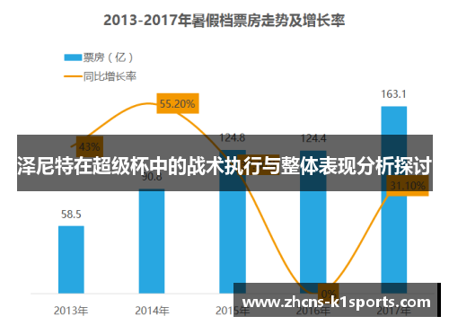 泽尼特在超级杯中的战术执行与整体表现分析探讨