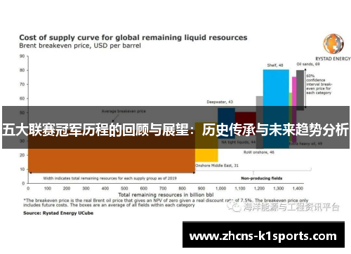 五大联赛冠军历程的回顾与展望：历史传承与未来趋势分析