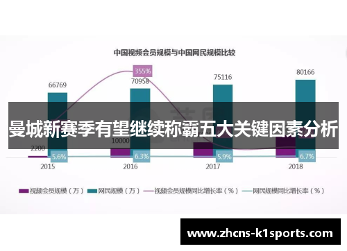 曼城新赛季有望继续称霸五大关键因素分析