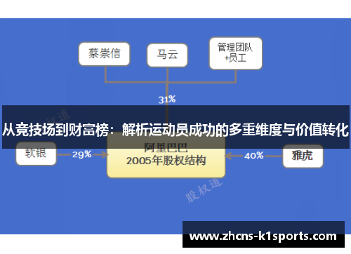 从竞技场到财富榜：解析运动员成功的多重维度与价值转化