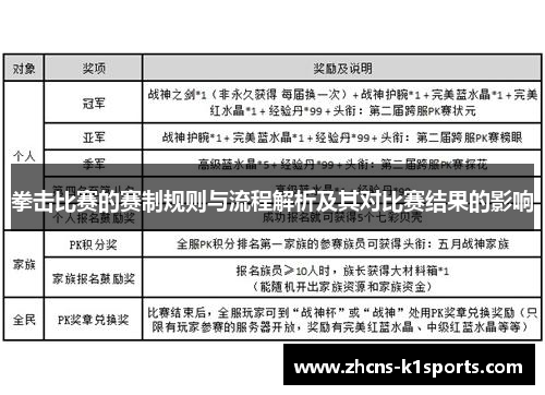 拳击比赛的赛制规则与流程解析及其对比赛结果的影响