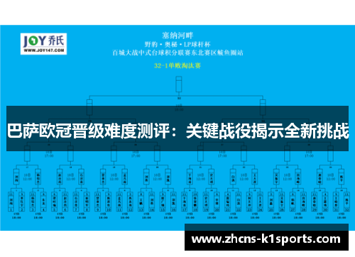 巴萨欧冠晋级难度测评：关键战役揭示全新挑战