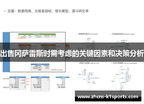 出售冈萨雷斯时需考虑的关键因素和决策分析