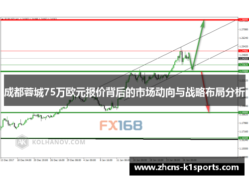 成都蓉城75万欧元报价背后的市场动向与战略布局分析