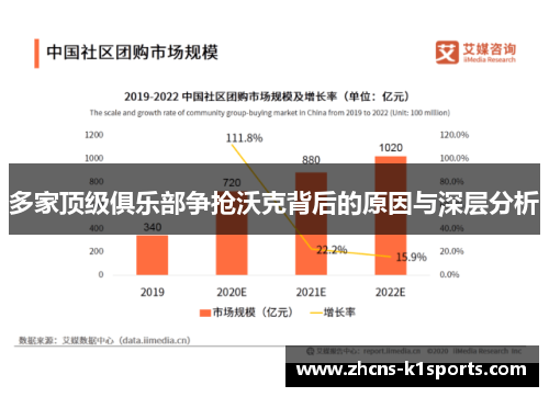 多家顶级俱乐部争抢沃克背后的原因与深层分析