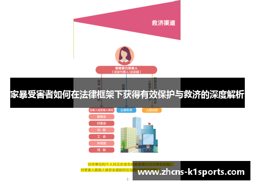 家暴受害者如何在法律框架下获得有效保护与救济的深度解析