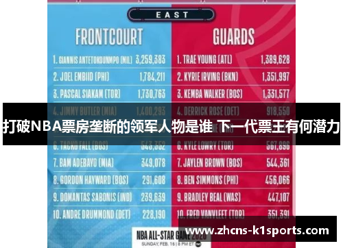 打破NBA票房垄断的领军人物是谁 下一代票王有何潜力