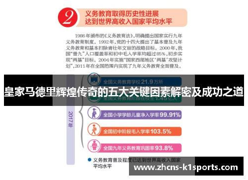 皇家马德里辉煌传奇的五大关键因素解密及成功之道