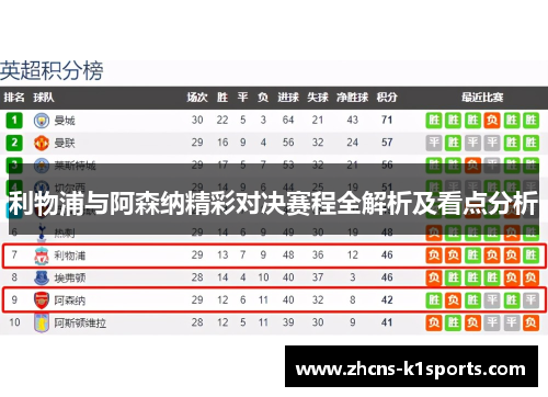 利物浦与阿森纳精彩对决赛程全解析及看点分析