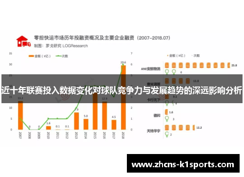 近十年联赛投入数据变化对球队竞争力与发展趋势的深远影响分析